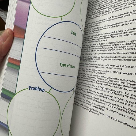 Abeka - Picture 10 of 12